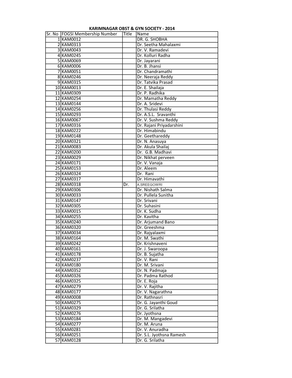 Sr. No FOGSI Membership Number Title Name 1 KAM0012 DR. G