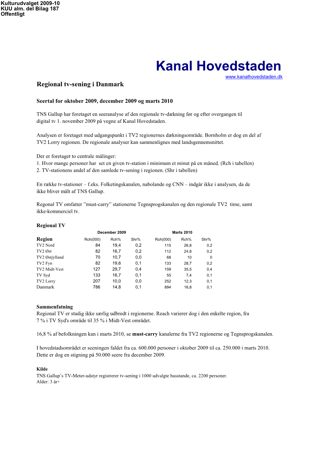 Kanal Hovedstaden Regional Tv-Sening I Danmark