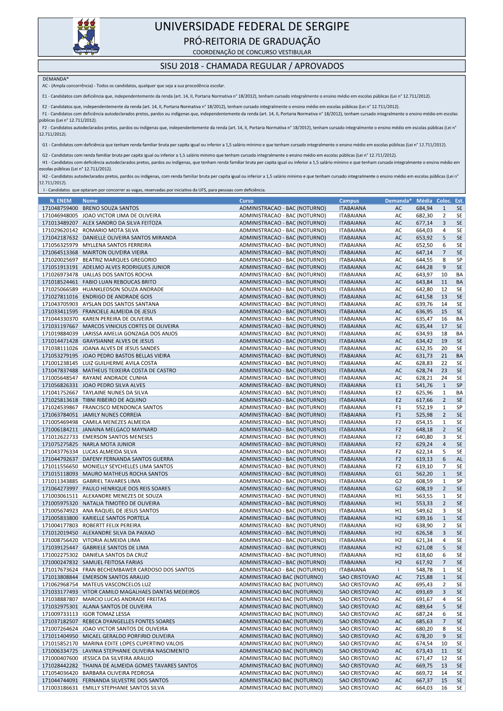 CHAMADA REGULAR / APROVADOS DEMANDA* AC - (Ampla Concorrência) - Todos Os Candidatos, Qualquer Que Seja a Sua Procedência Escolar