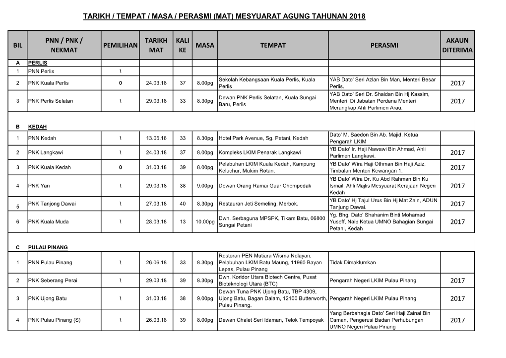 Tarikh MAT PNK 2018 %28Perasmi%29