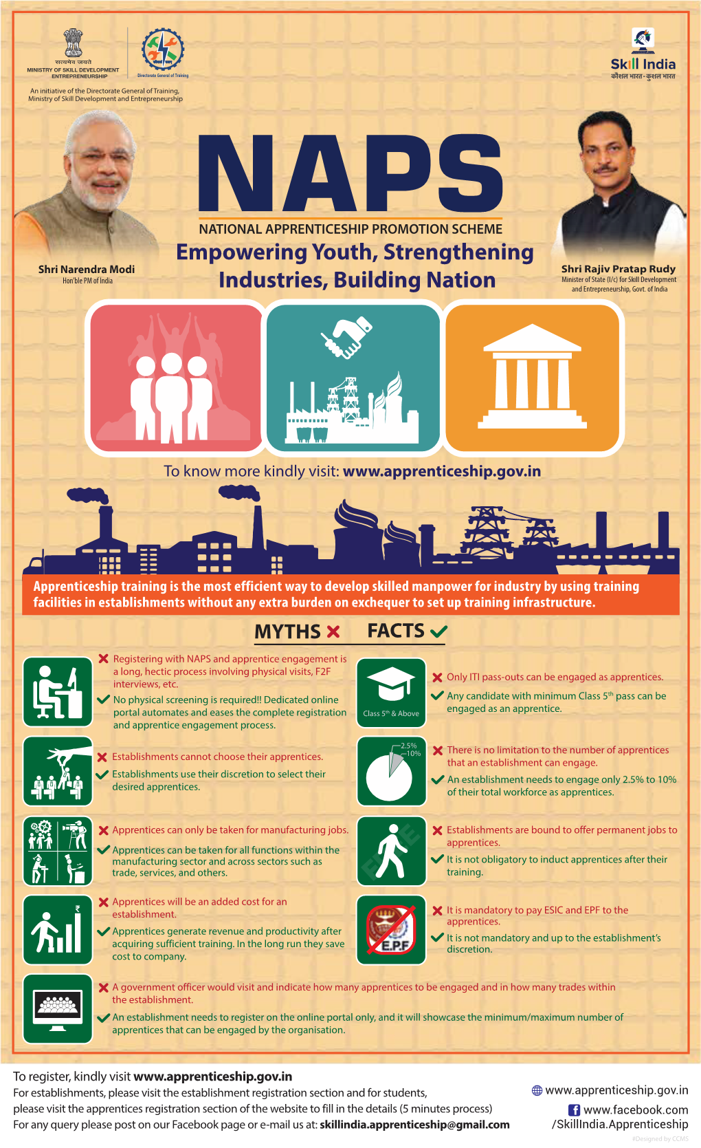 Empowering Youth, Strengthening Industries, Building Nation