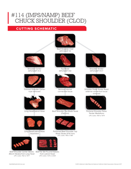 114 (Imps/Namp) Beef Chuck Shoulder (Clod) Cutting Schematic