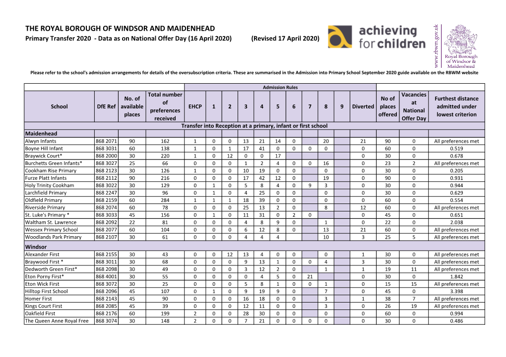 Data As on National Offer Day (16 April 2020) (Revised 17 April 2020)