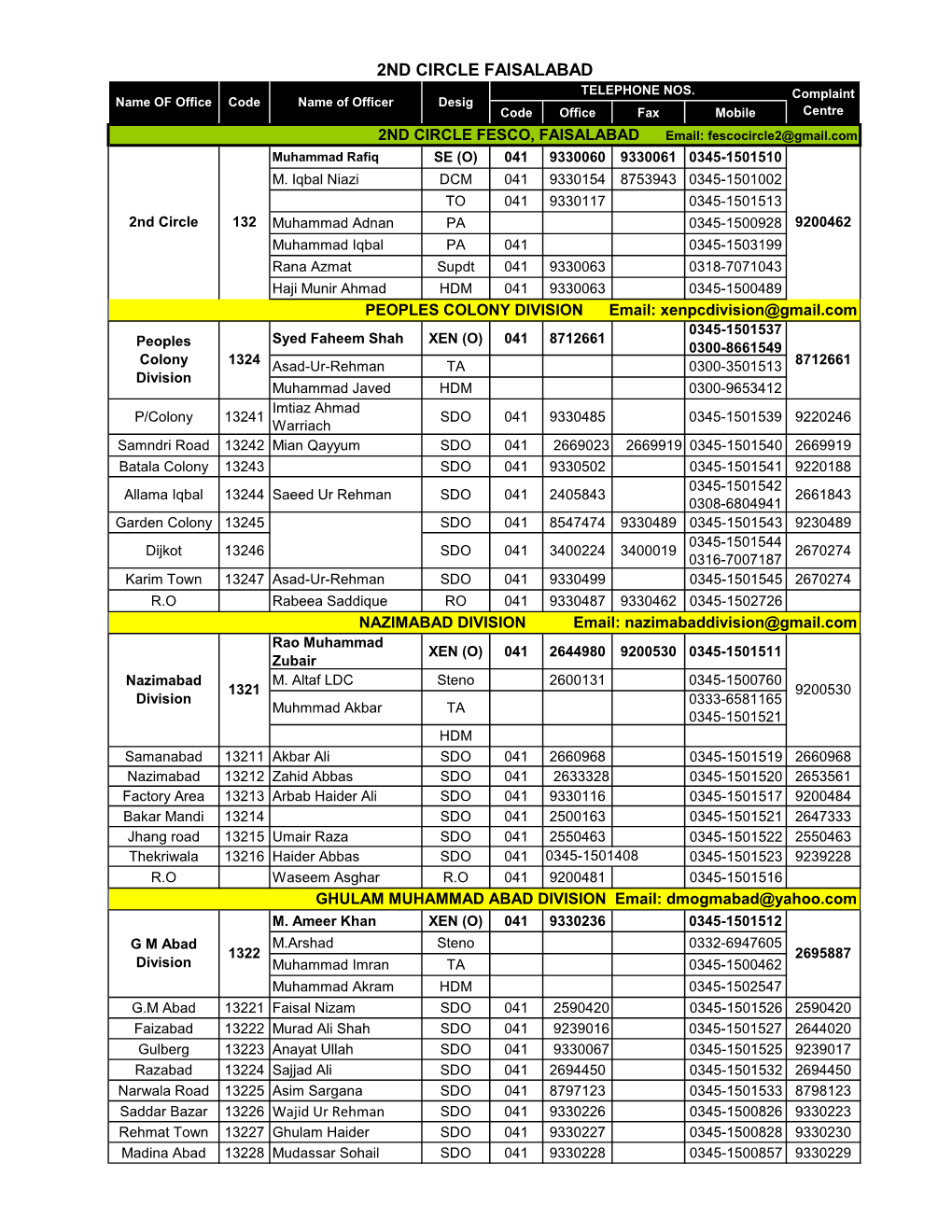 2Nd Circle Faisalabad Telephone Nos