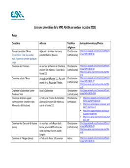 Liste Des Cimetières De La MRC Abitibi Par Secteur (Octobre 2013)