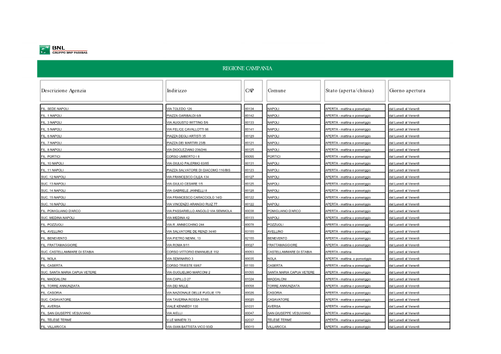 Regione Campania