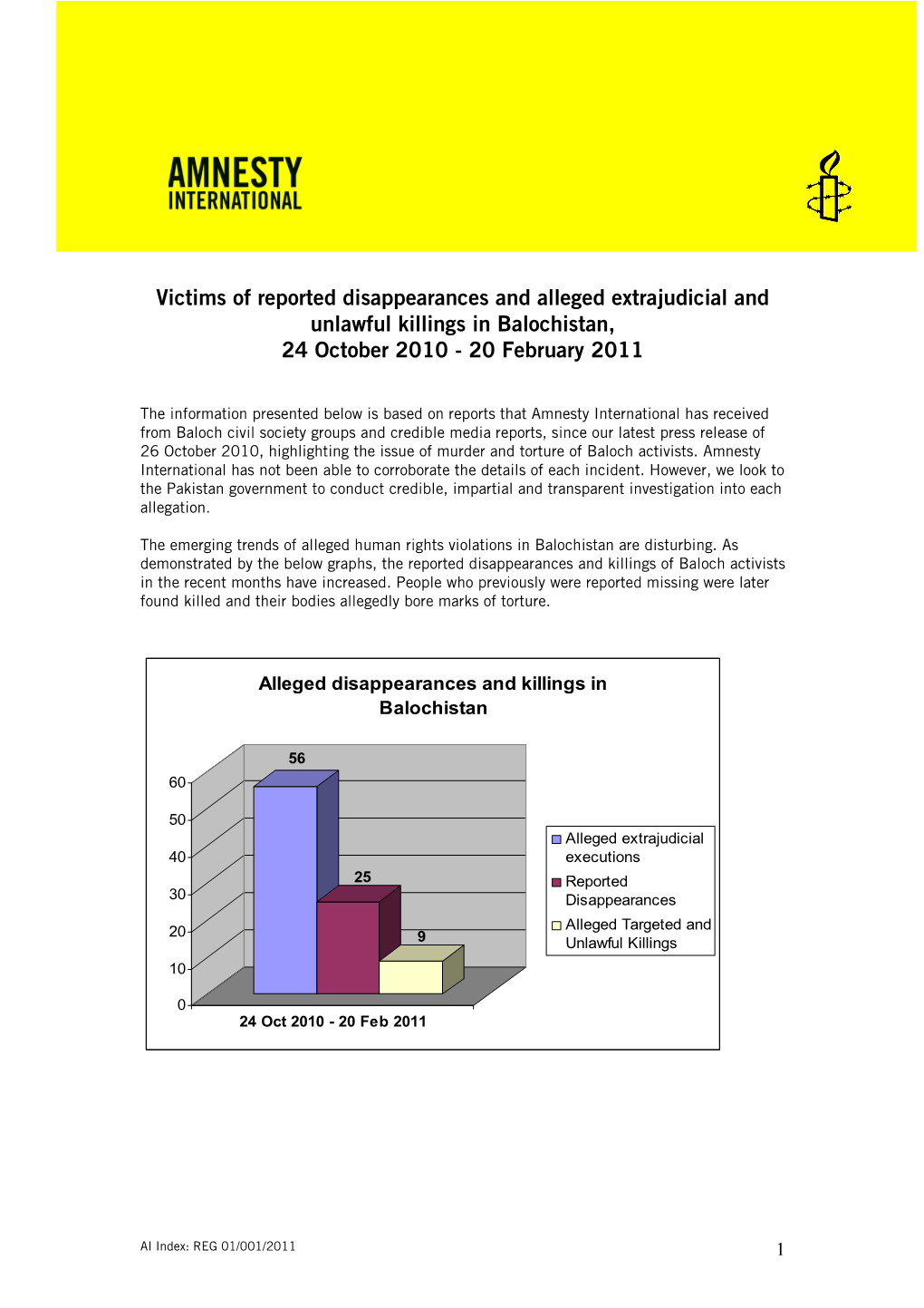 Victims of Reported Disappearances and Alleged Extrajudicial and Unlawful Killings in Balochistan, 24 October 2010 - 20 February 2011