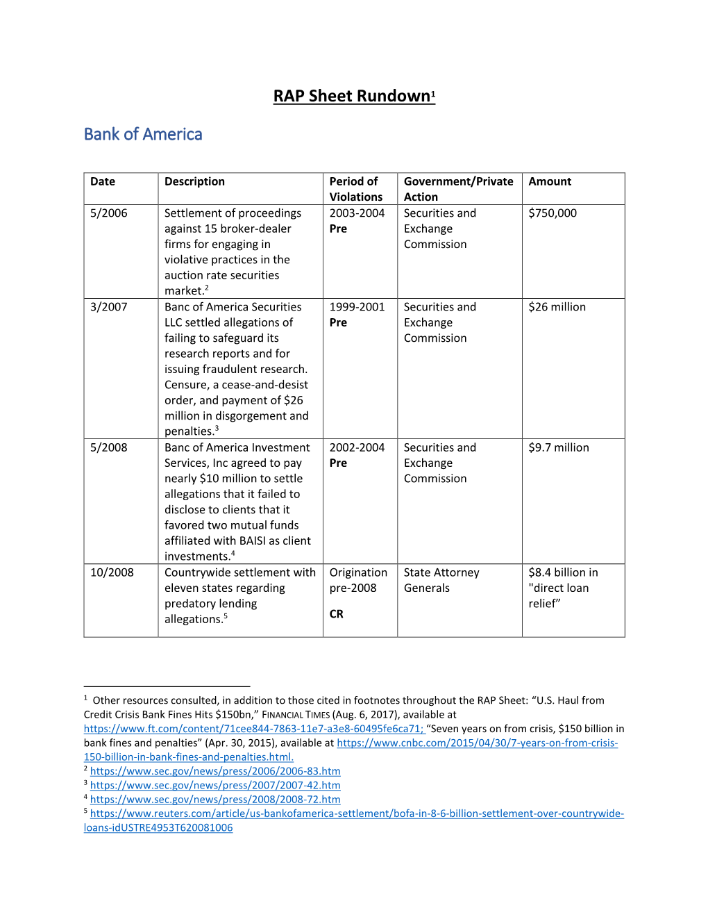 RAP Sheet Rundown1 Bank of America