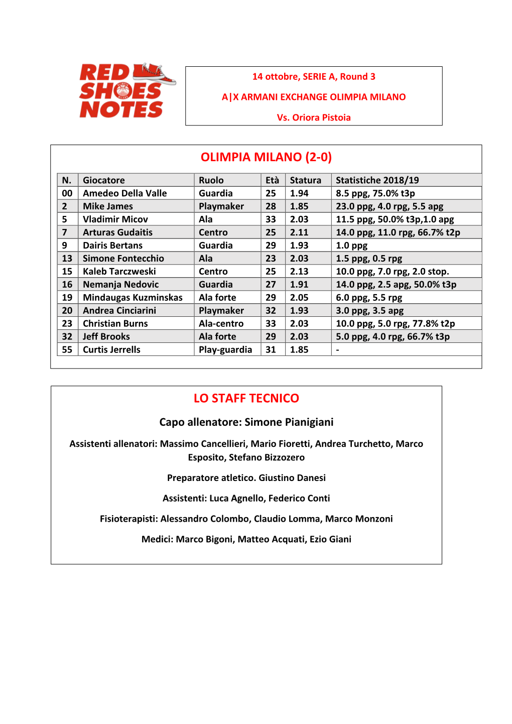 Milano-Pistoia Round 3 Game Notes