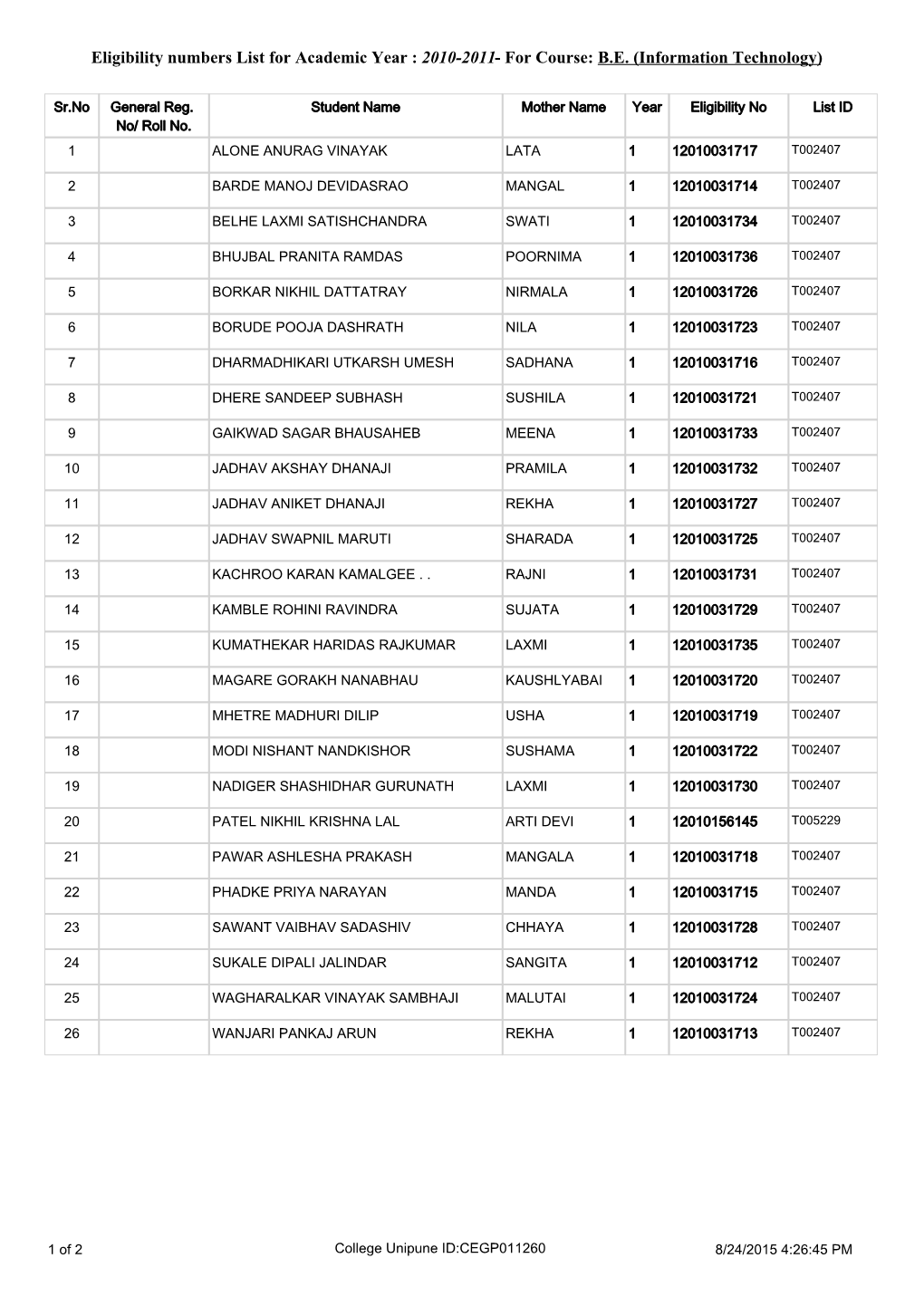 Eligibility Numbers List for Academic Year : 2010-2011- for Course: B.E. (Information Technology)