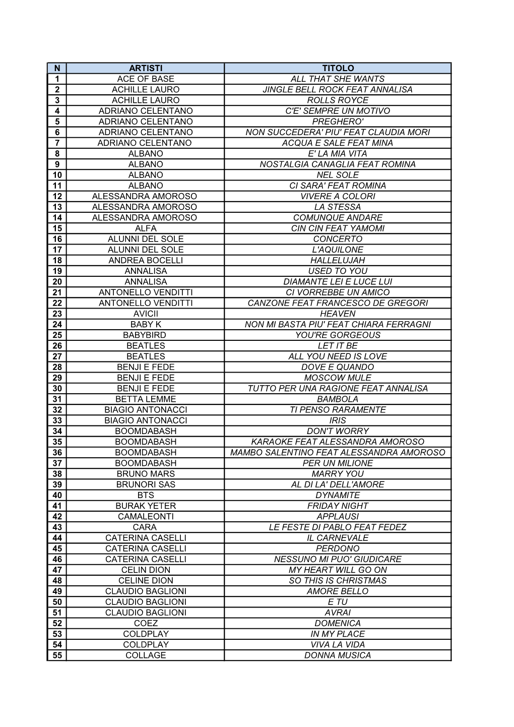 Listone Tombolone 2020/2021