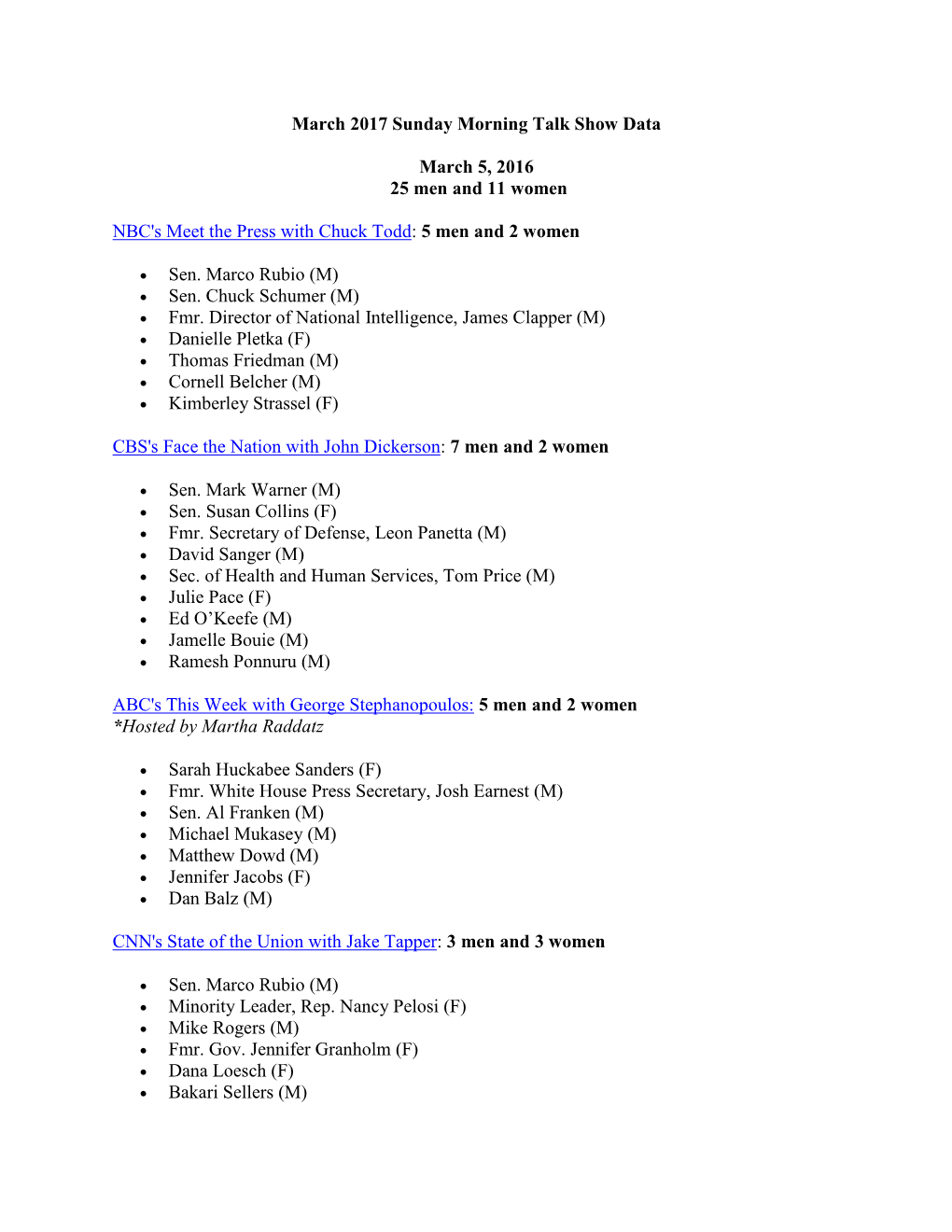 March 2017 Sunday Morning Talk Show Data March 5, 2016 25 Men