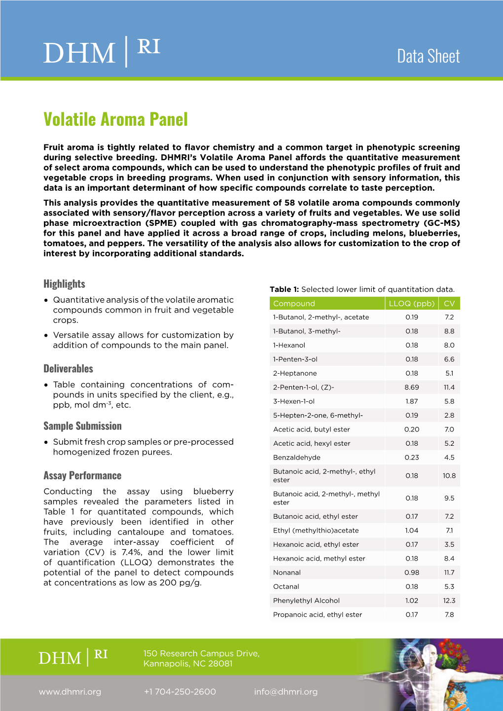 Volatile Aroma Panel