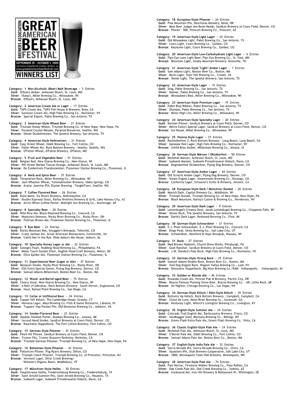 2005 Great American Beer Festival Winners List