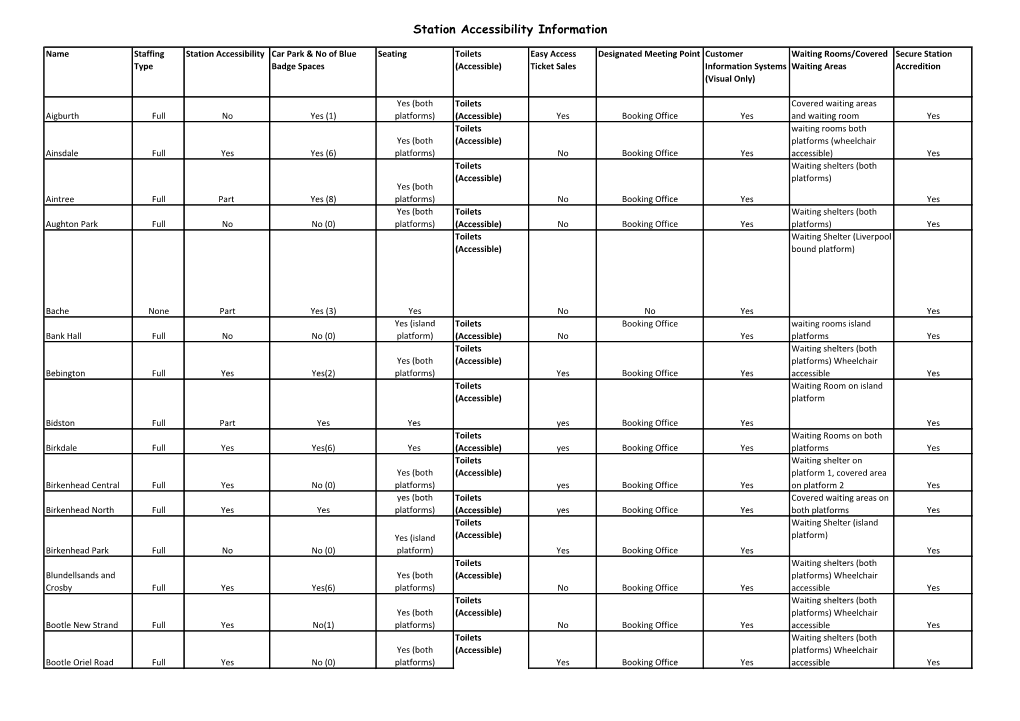 Station Accessibility Information