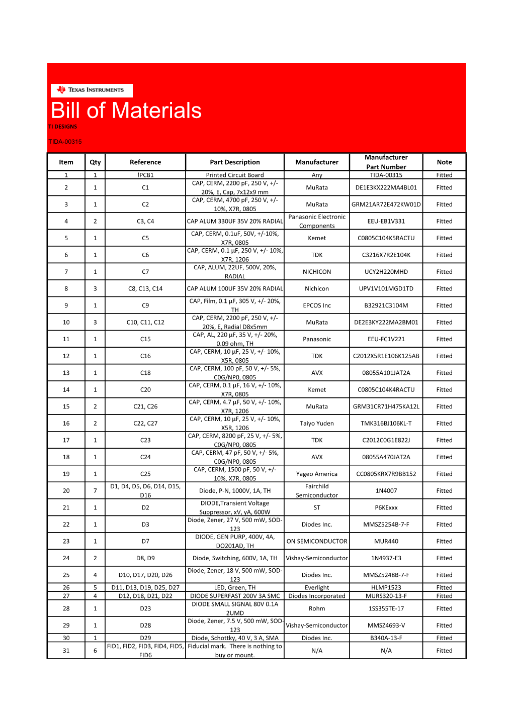 Bill of Materials TI DESIGNS