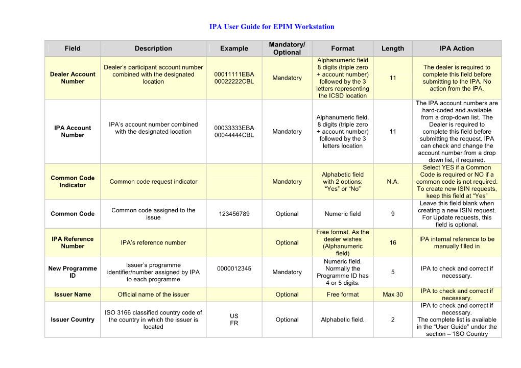 IPA User Guide for EPIM Workstation