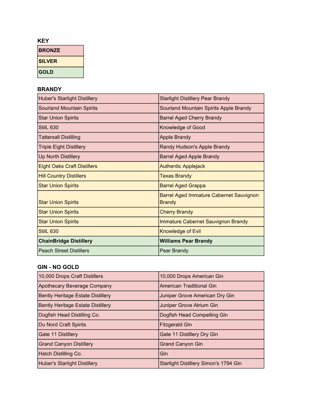 Download Results List (PDF)