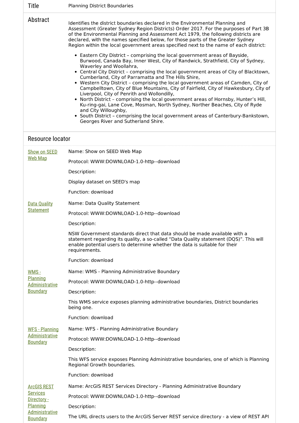 Title Abstract Resource Locator