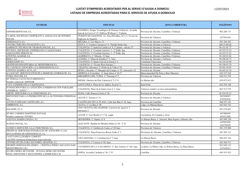 Empresas Sad Autorizadas Empreses Sad Autoritzades