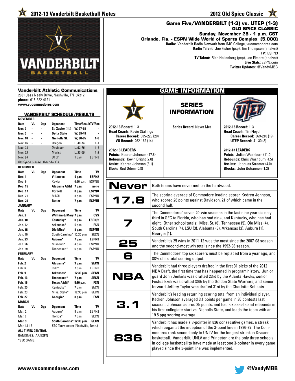 Old Spice Classic Game Five/VANDERBILT (1-3) Vs