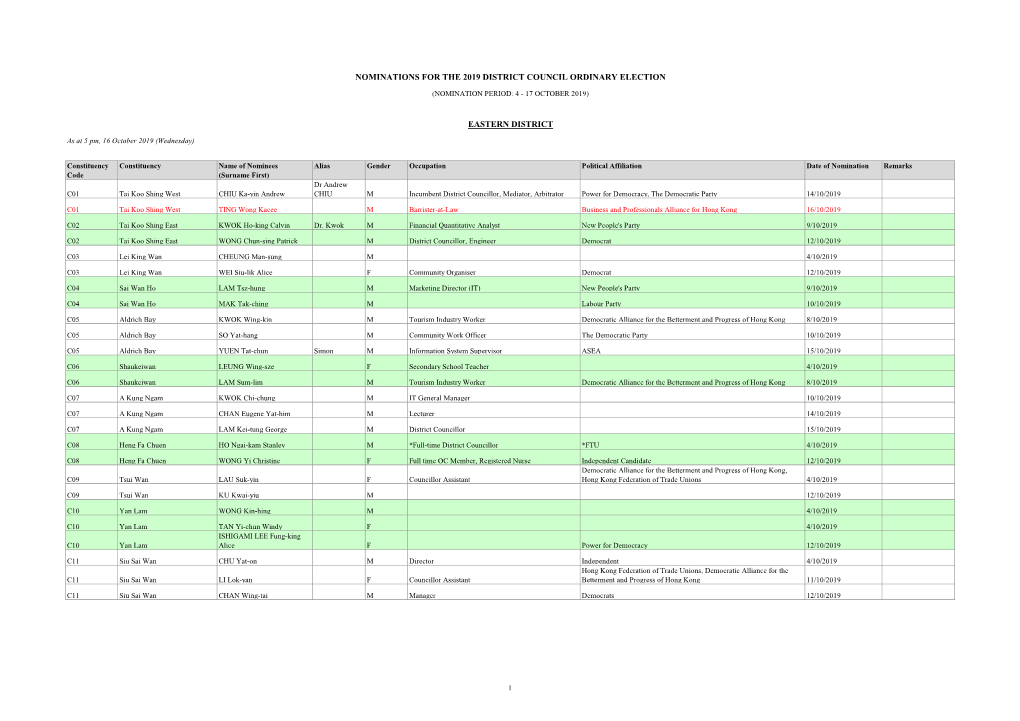 Nominations for the 2019 District Council Ordinary Election