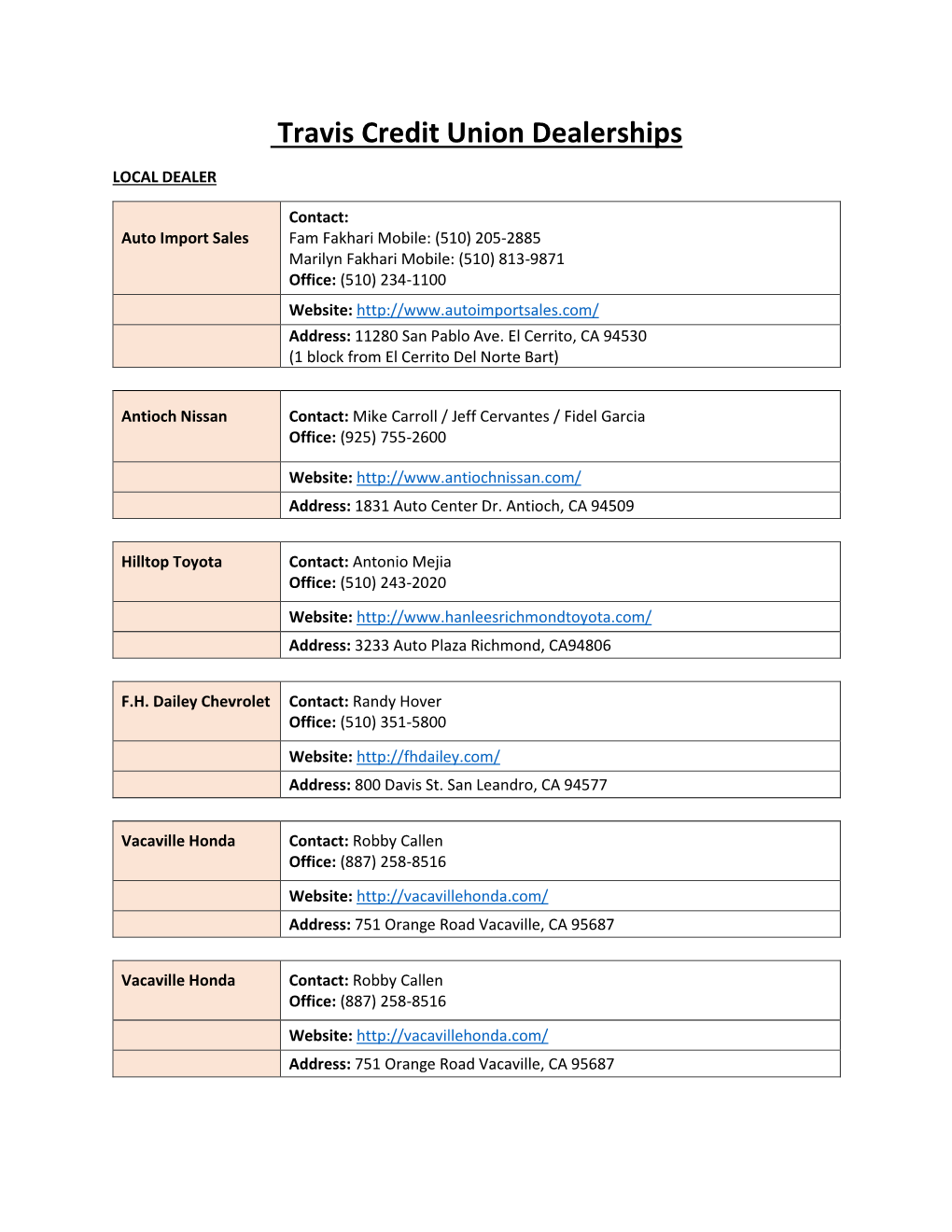 The List of Partnered Dealerships