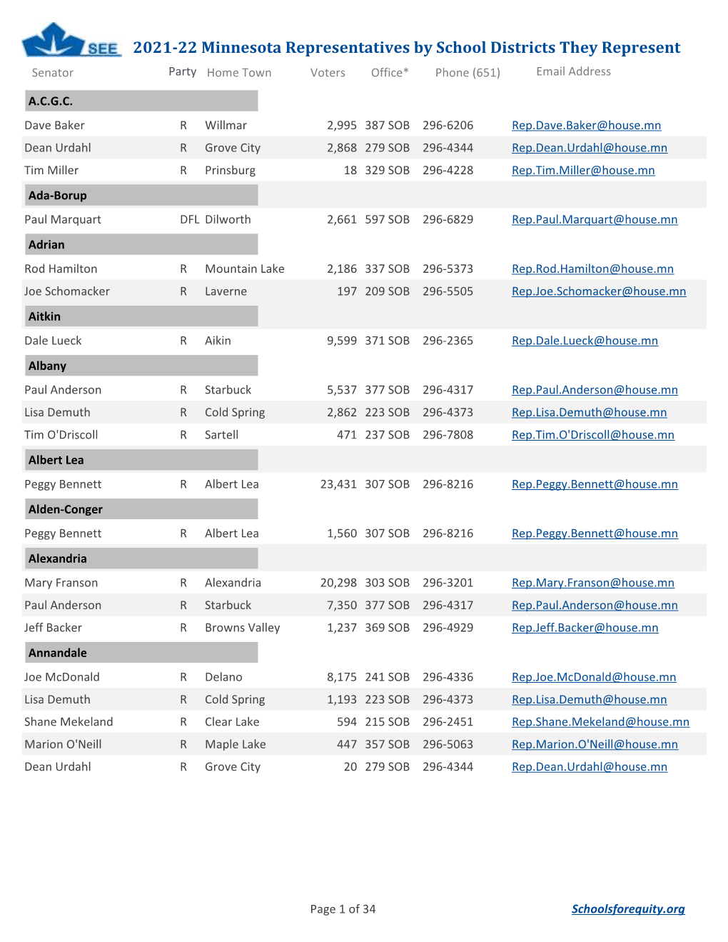 2021-22 Minnesota Representatives by School Districts They Represent Senator Party Home Town Voters Office* Phone (651) Email Address