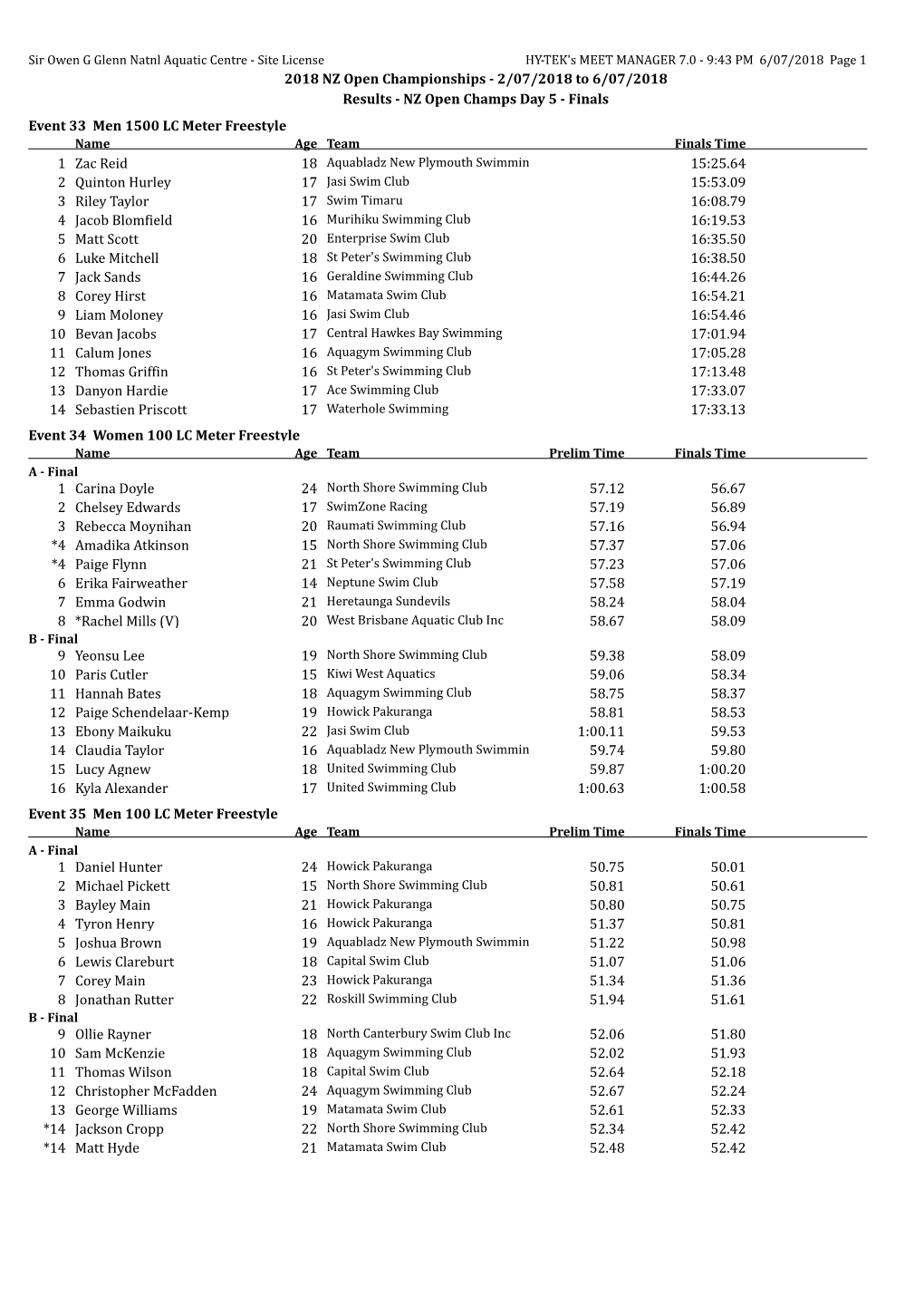 2018 NZ Open Championships - 2/07/2018 to 6/07/2018 Results - NZ Open Champs Day 5 - Finals