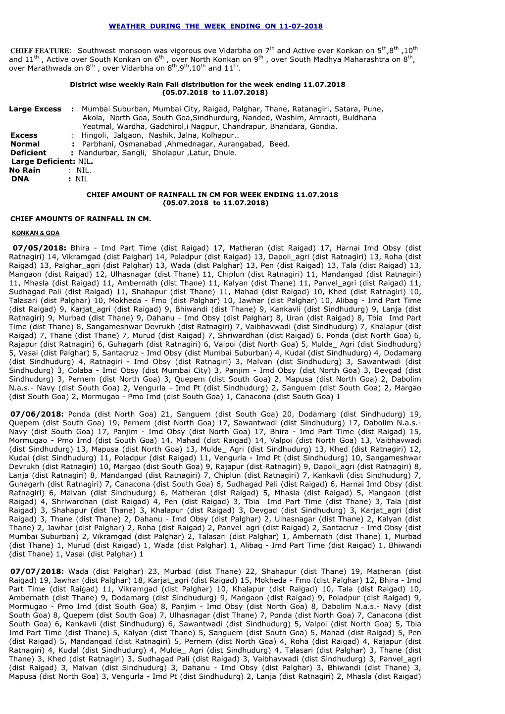 Southwest Monsoon Was Vigorous Ove Vidarbha on 7Th And