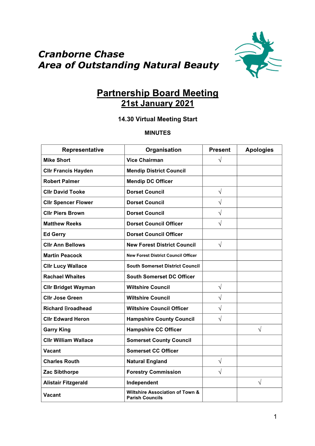 Partnership Board Meeting 21St January 2021