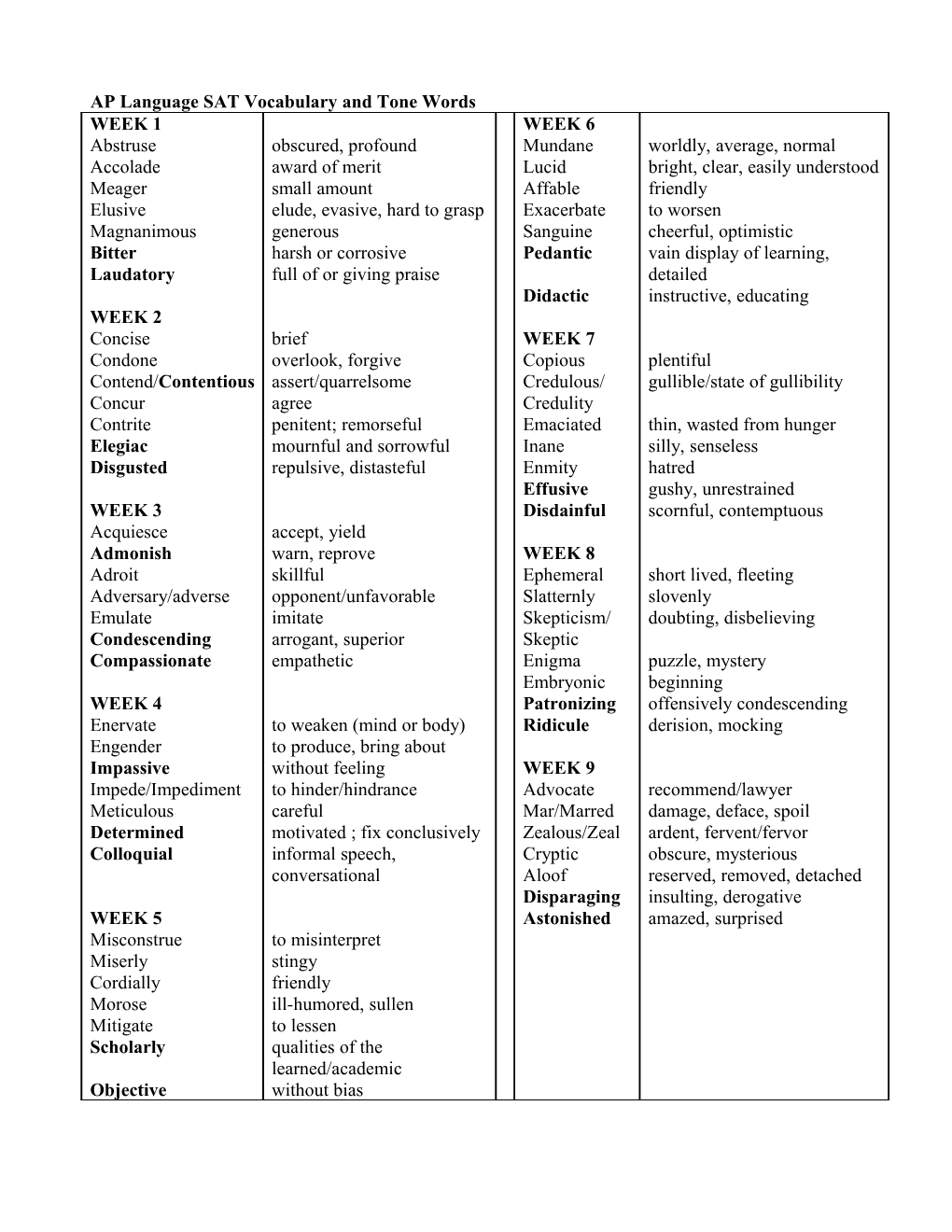 AP Language SAT Vocabulary And Tone Words