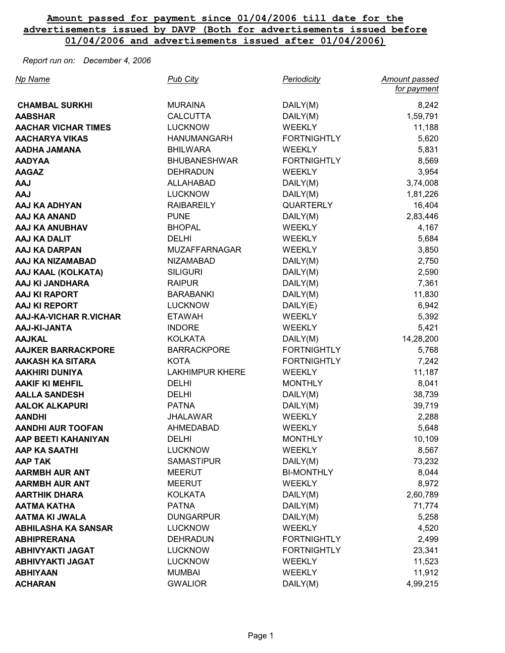 Amount Passed for Payment Since 01/04/2006 Till Date for The