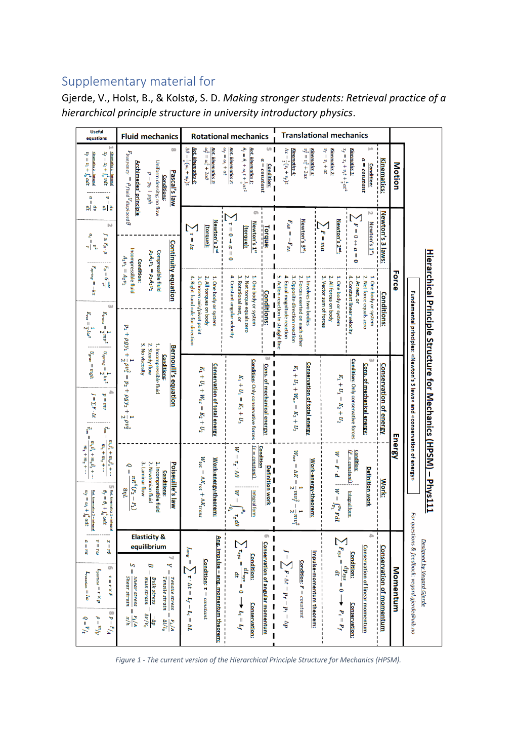 Supplementary Material for Gjerde, V., Holst, B., & Kolstø, S