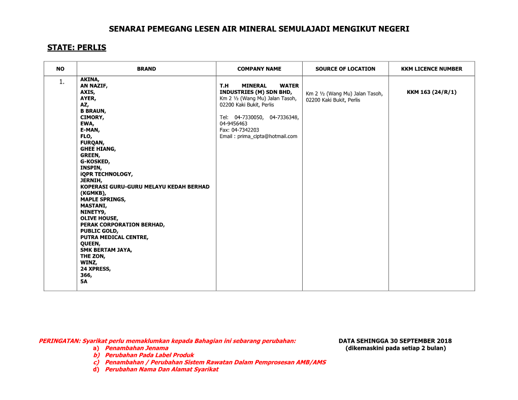 Senarai Pemegang Lesen Air Mineral Semulajadi Mengikut Negeri