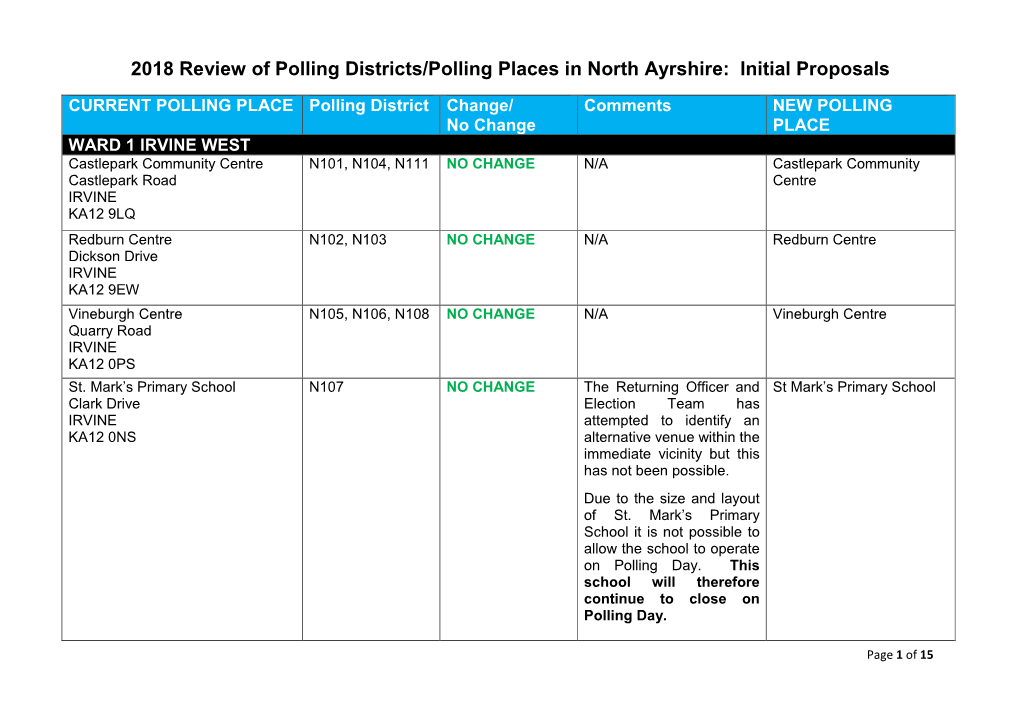 2018 Review of Polling Districts/Polling Places in North Ayrshire: Initial Proposals