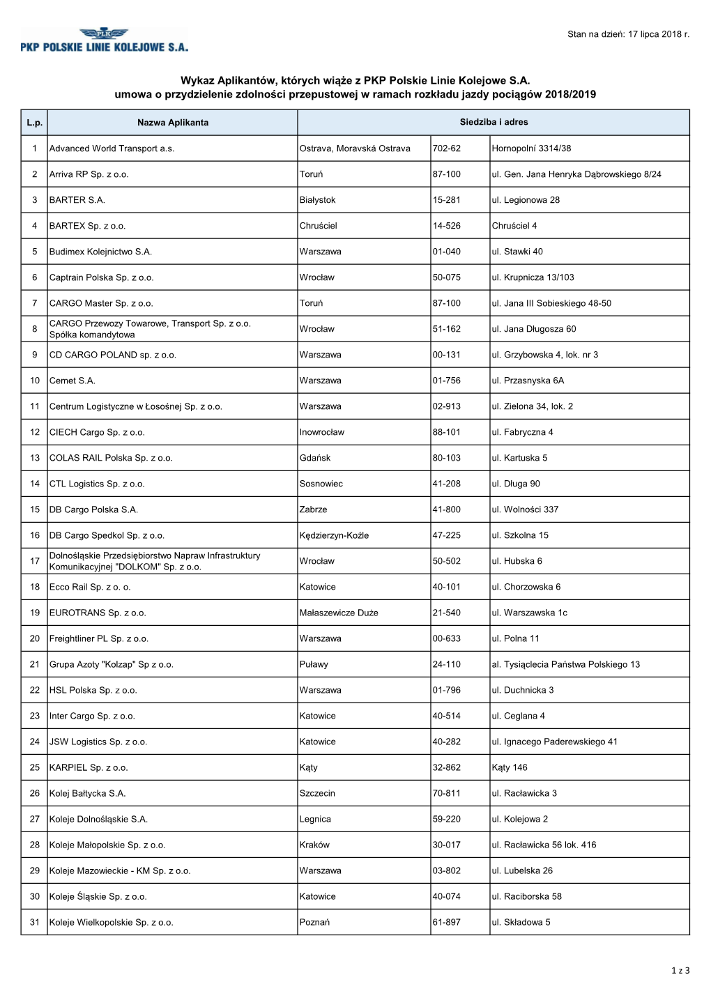 Wykaz Aplikantów, Których Wiąże Z PKP Polskie Linie Kolejowe S.A. Umowa O Przydzielenie Zdolności Przepustowej W Ramach Rozkładu Jazdy Pociągów 2018/2019