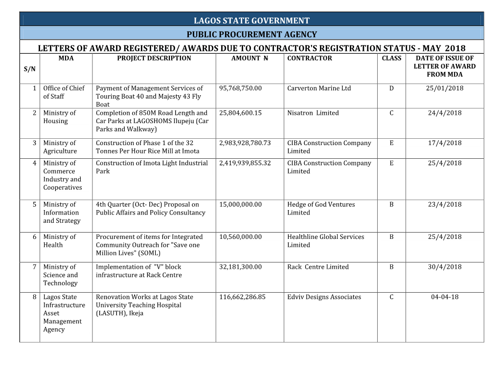 Lagos State Government Public Procurement