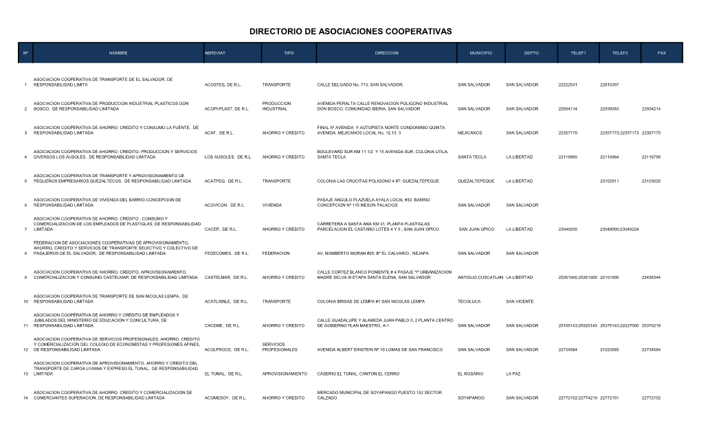 Directorio De Asociaciones Cooperativas Actualizado Al 30 De