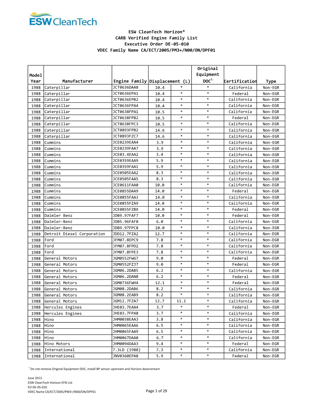 Horizon Engine Family List