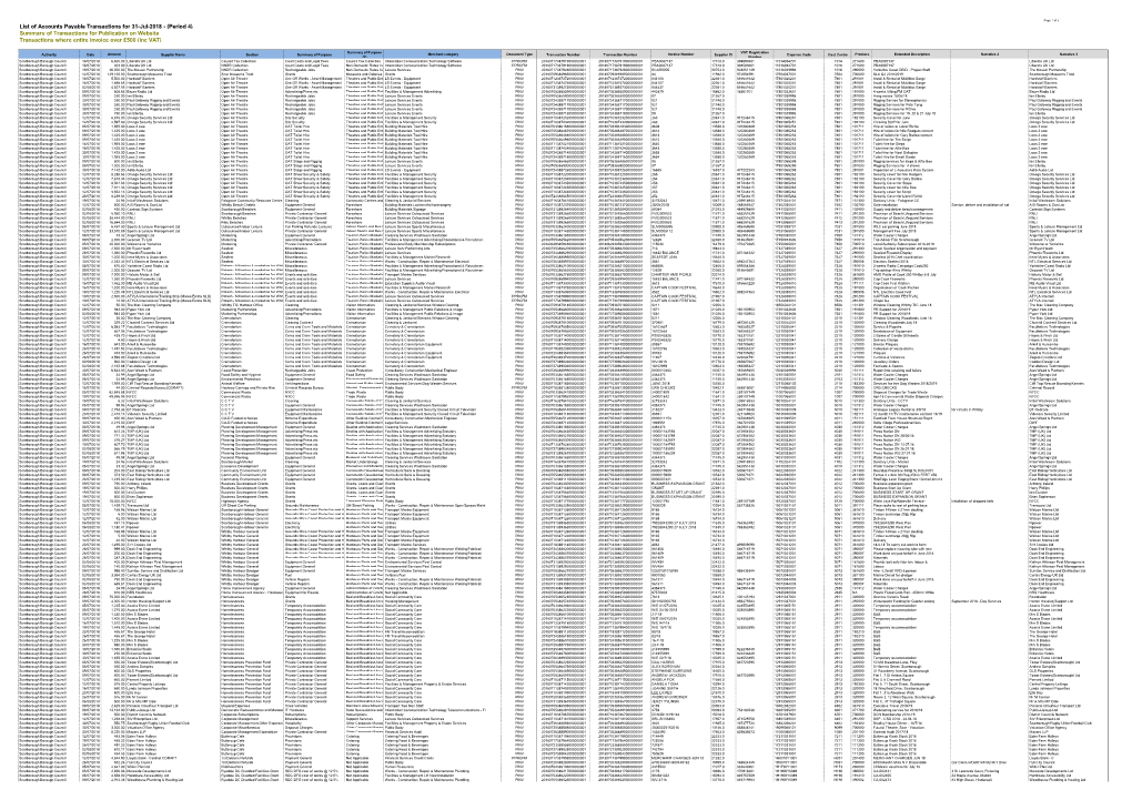 Page 1 of 5 List of Accounts Payable Transactions for 31-Jul-2018