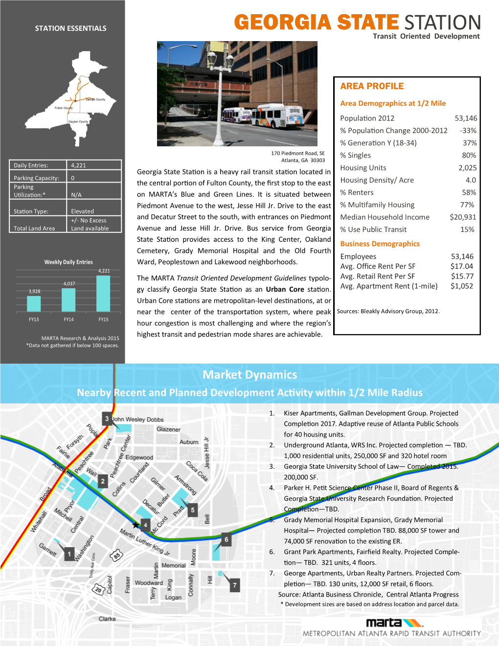 GEORGIA STATE STATION Transit Oriented Development