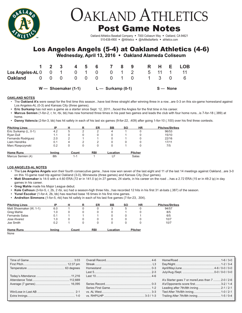 Oakland Athletics Virtual Press