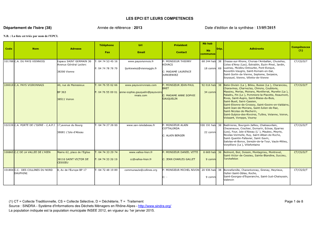 Isère (38) Année De Référence : 2013 Date D'édition De La Synthèse : 13/05/2015