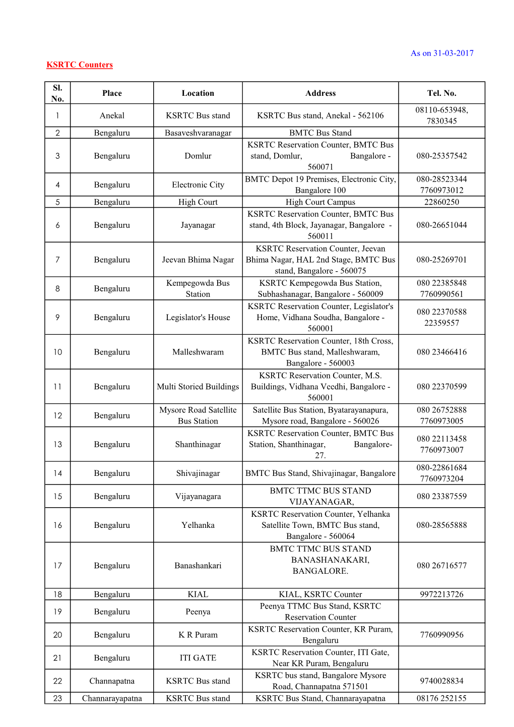 Booking Counters ATM As on 31.03.2017