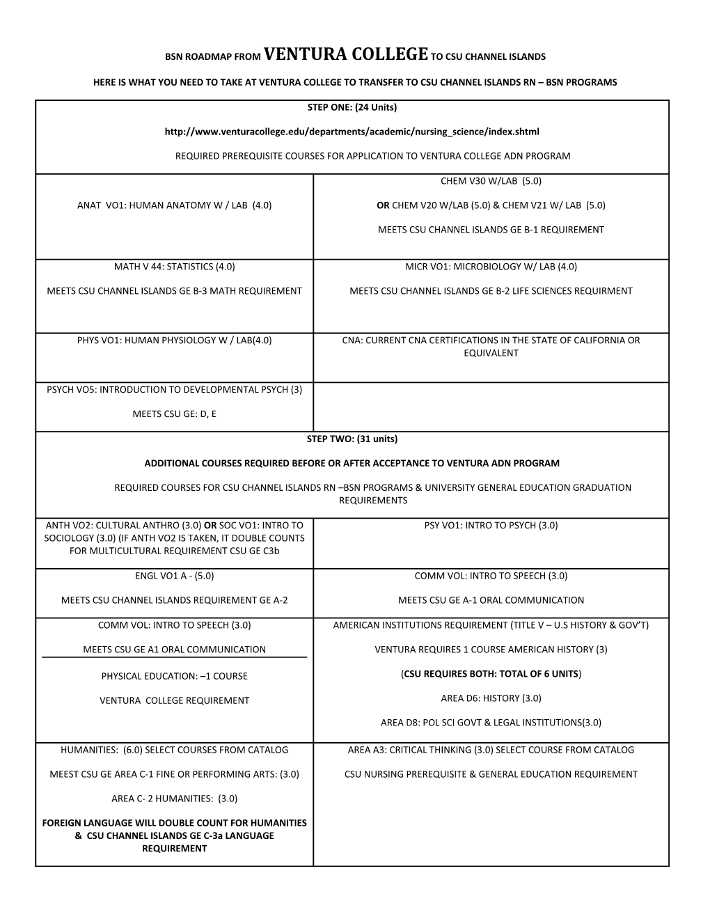 Bsn Roadmap from Ventura College to Csu Channel Islands