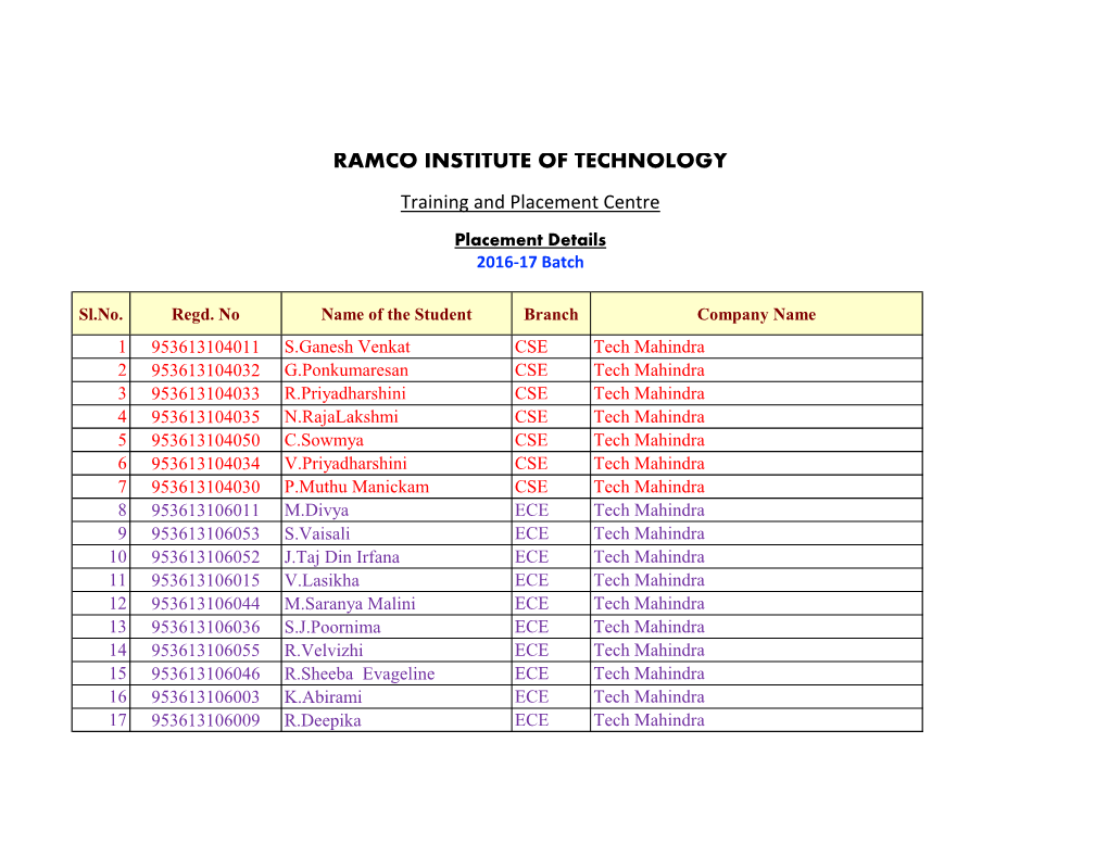 Placement-Record-201