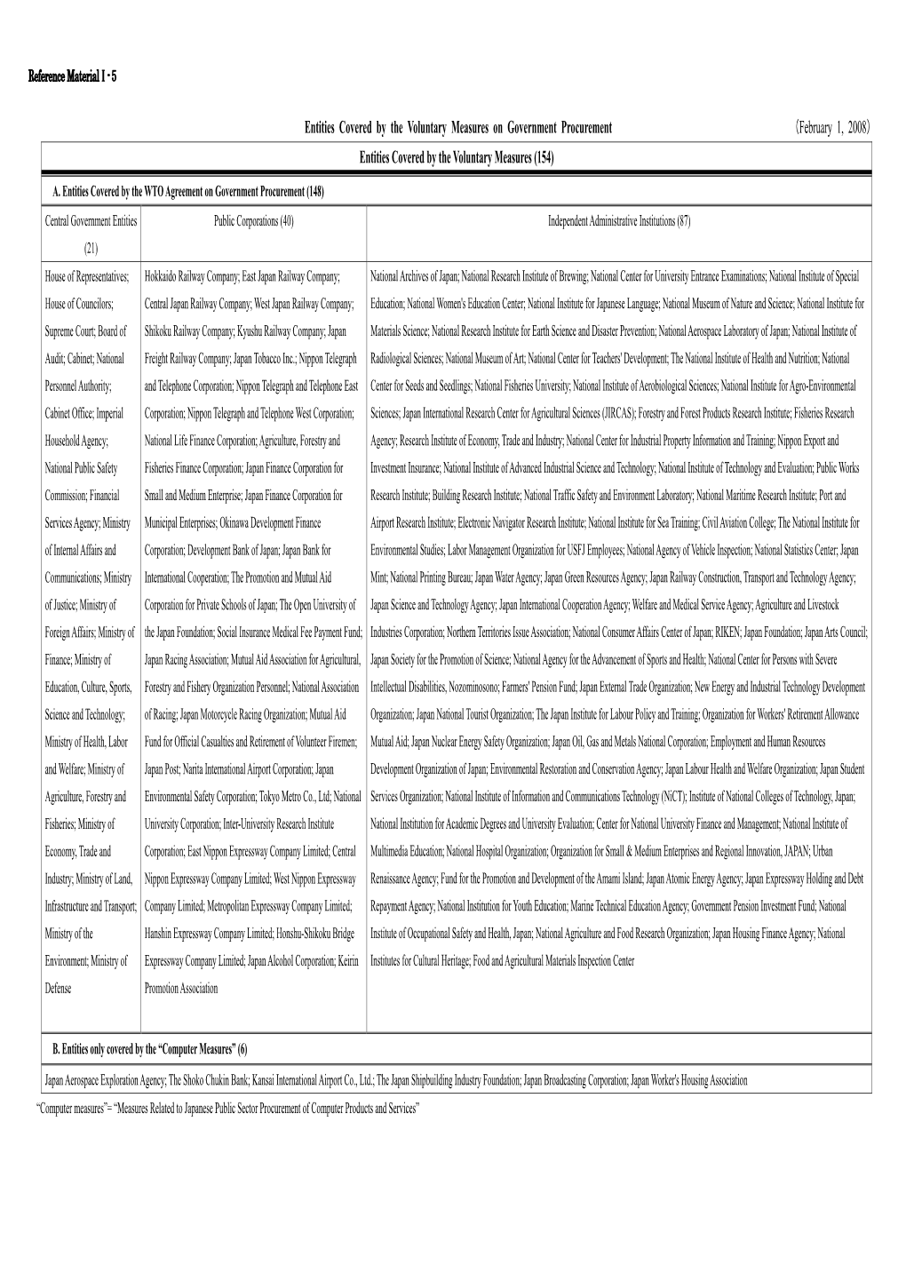 Entities Covered by the Voluntary Measures on Government Procurement （February 1, 2008） Entities Covered by the Voluntary Measures (154)