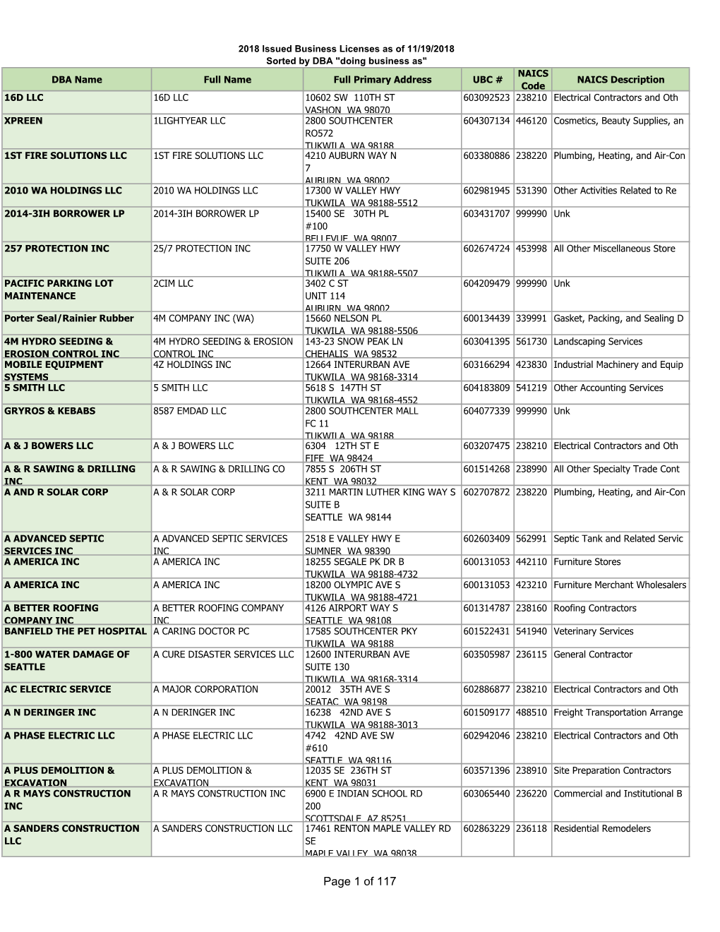 Fin-BL-Issued-Licenses-By-DBA-Name.Pdf