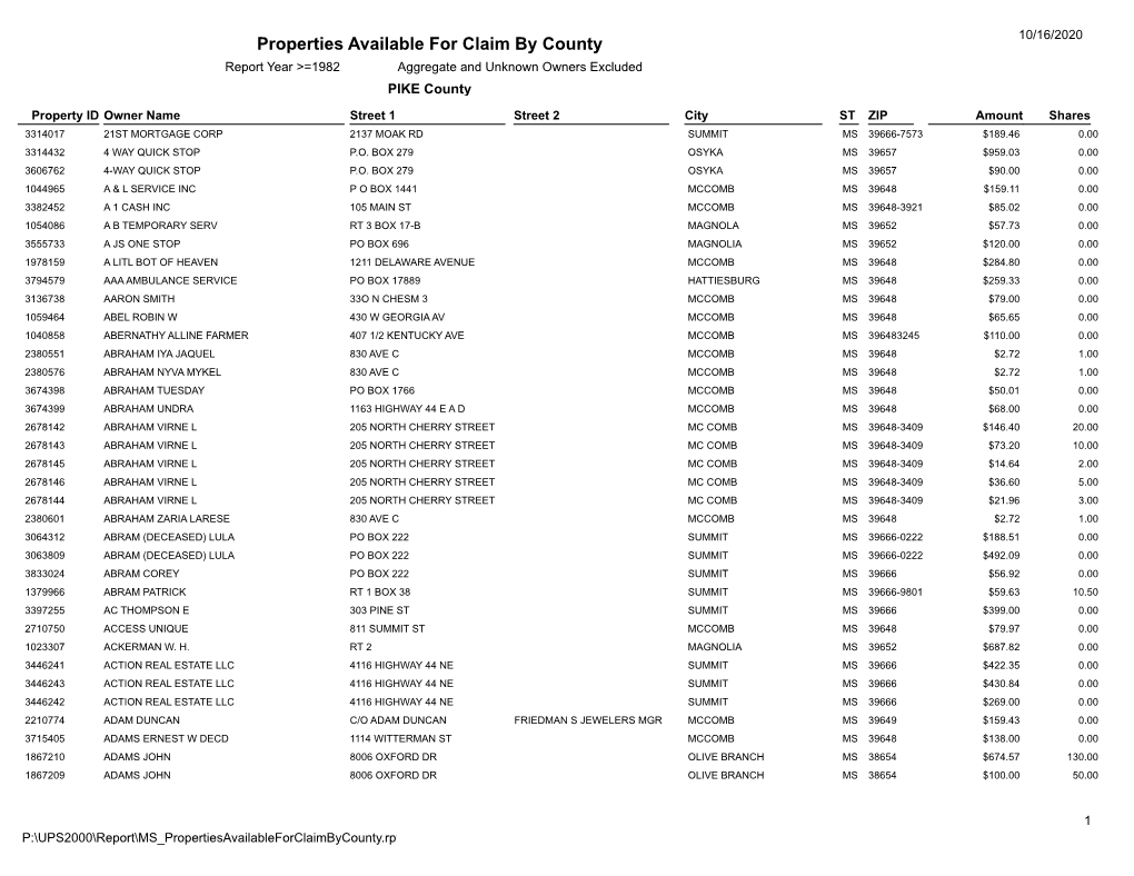 Properties Available for Claim by County Report Year >=1982 Aggregate and Unknown Owners Excluded PIKE County